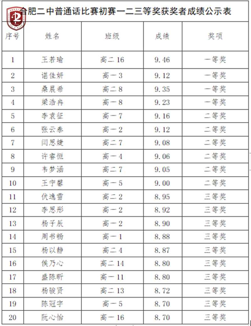 成绩表.png